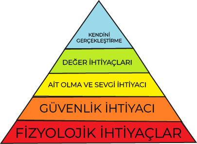 1. Maslow Ihtiyaclar Piramidi