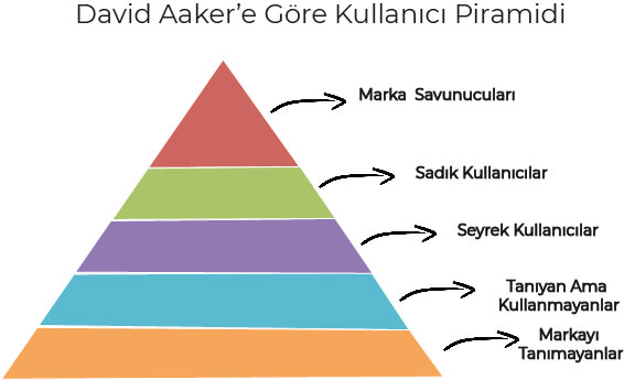 5.Kulanici piramadi 1