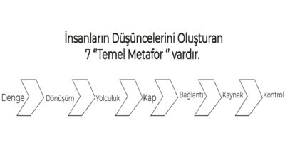 Tüketiciyi Anlamak İçin Neler Yapmalıyız? Tüketiciyi Anlamak İçin Neler Yapmalıyız?