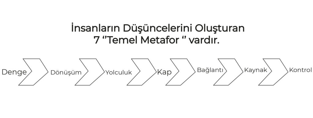 Temel Metafor 2 1