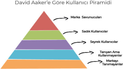 Marka Sadakati Nedir? Marka Sadakati Nedir?