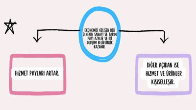 Marka Deneyimi Nedir? Marka Deneyimi Nedir?