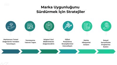 Markanızı Canlandırın Markanızı Canlandırın