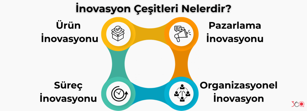 Employee Onboarding Process Data Visualization Infographic Presentation