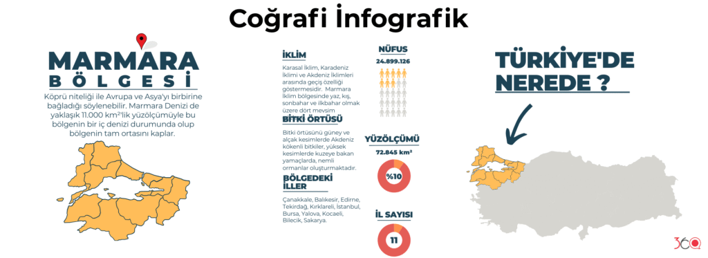 Coğrafi İnfografik Nedir