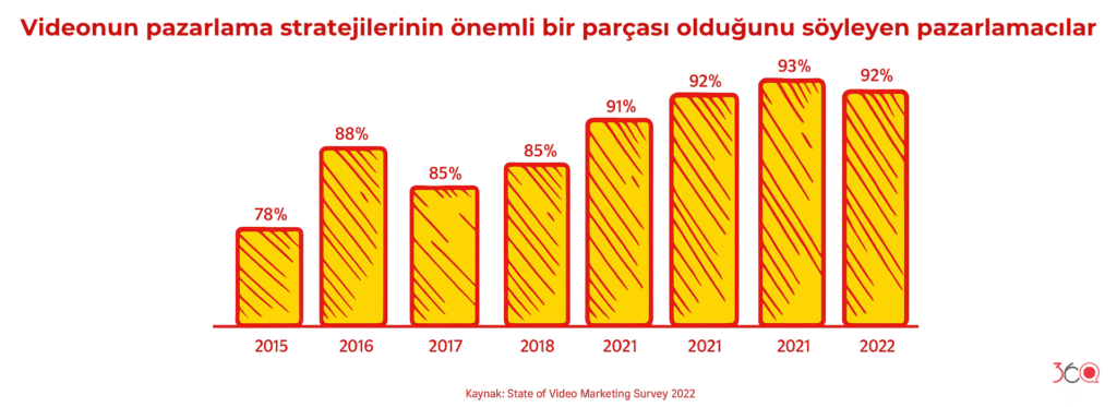Storyboard'ı İşletmeniz İçin Nasıl Kullanabilirsiniz?