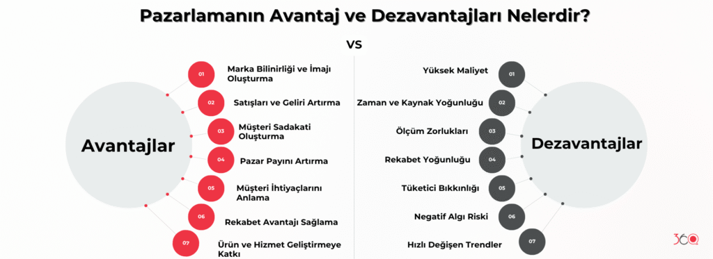 Pazarlamanın Avantaj ve Dezavantajları Nelerdir?