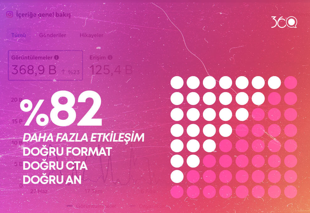 Etkileşim-ölçümü