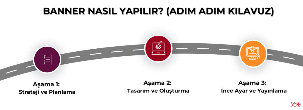 Banner Nasıl Yapılır? (Adım Adım Kılavuz)