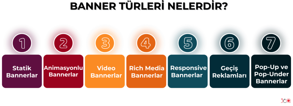 Banner Türleri Nelerdir?
