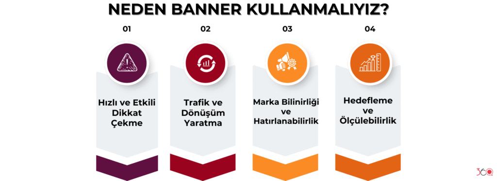 Neden Banner Kullanmalıyız?
