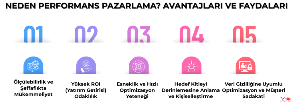 Neden Performans Pazarlama? Avantajları ve Faydaları
