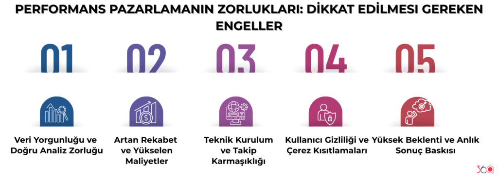 Performans Pazarlamanın Zorlukları: Dikkat Edilmesi Gereken Engeller