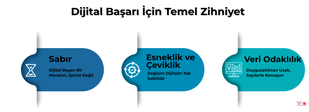 Dijital Başarı İçin Temel Zihniyet