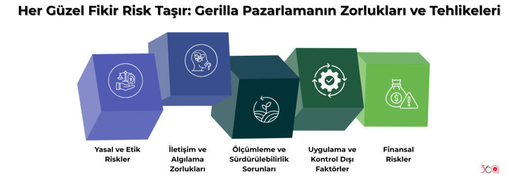 Her Güzel Fikir Risk Taşır: Gerilla Pazarlamanın Zorlukları ve Tehlikeleri