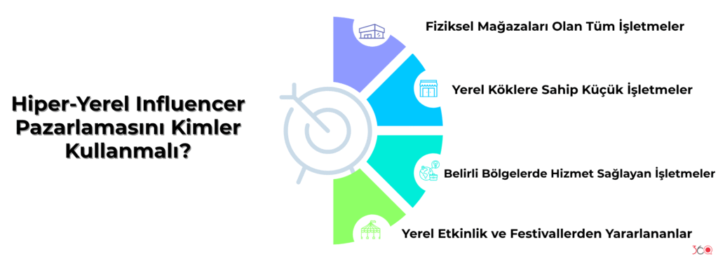 Hiper-Yerel Influencer Pazarlamasını Kimler Kullanmalı?