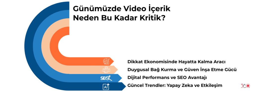 Reklam Filmi Nedir ve Nasıl Çekilir?