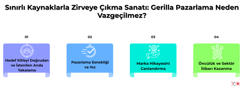 Sınırlı Kaynaklarla Zirveye Çıkma Sanatı: Gerilla Pazarlama Neden Vazgeçilmez?