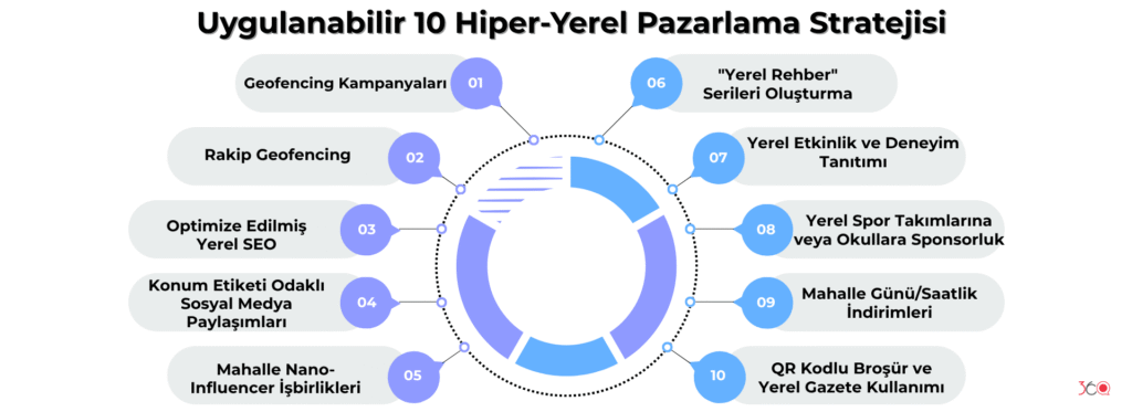 Uygulanabilir 10 Hiper-Yerel Pazarlama Stratejisi