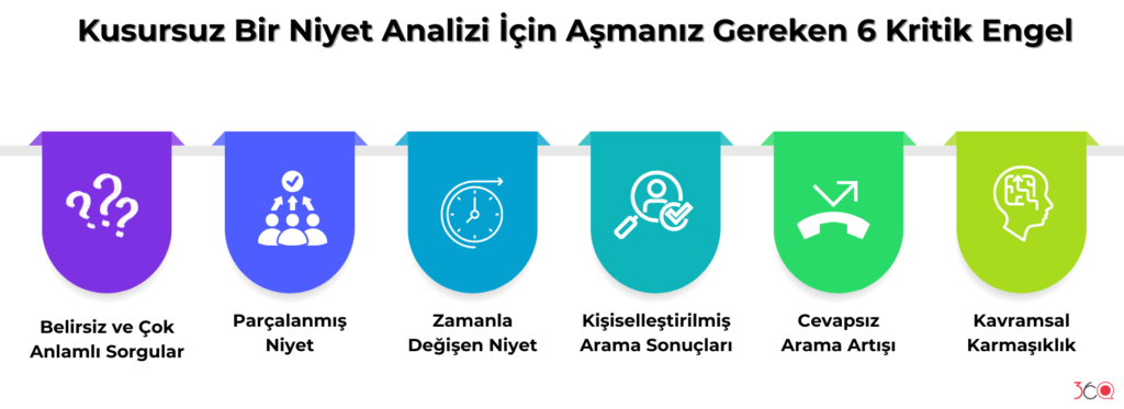 Kusursuz Bir Niyet Analizi İçin Aşmanız Gereken 6 Kritik Engel