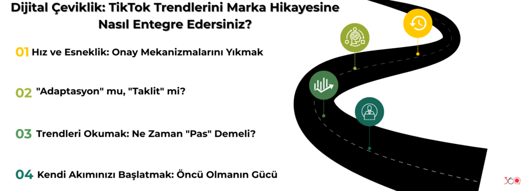 Dijital Çeviklik TikTok Trendlerini Marka Hikayesine Nasıl Entegre Edersiniz