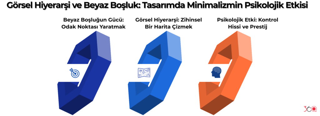 Görsel Hiyerarşi ve Beyaz Boşluk Tasarımda Minimalizmin Psikolojik Etkisi