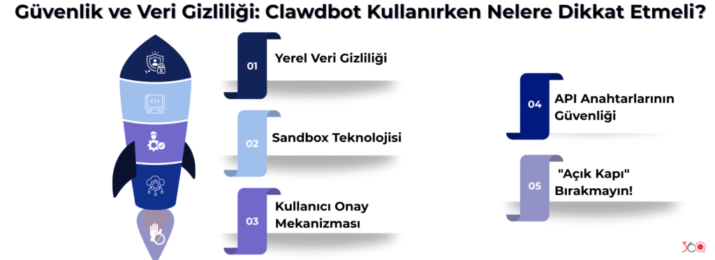 Güvenlik ve Veri Gizliliği Clawdbot Kullanırken Nelere Dikkat Etmeli