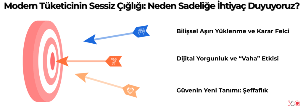 Modern Tüketicinin Sessiz Çığlığı Neden Sadeliğe İhtiyaç Duyuyoruz