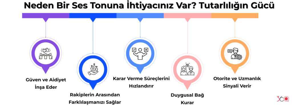 Neden Bir Ses Tonuna İhtiyacınız Var Tutarlılığın Gücü