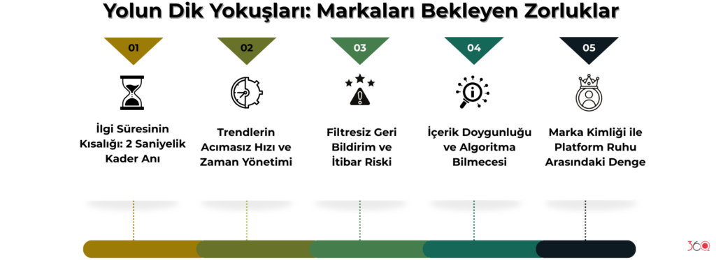 Yolun Dik Yokuşları Markaları Bekleyen Zorluklar