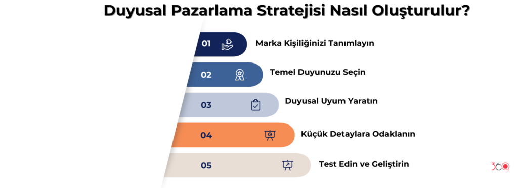 Duyusal Pazarlama Stratejisi Nasıl Oluşturulur