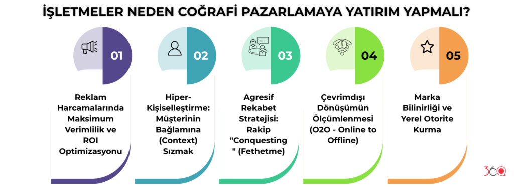 İşletmeler Neden Coğrafi Pazarlamaya Yatırım Yapmalı