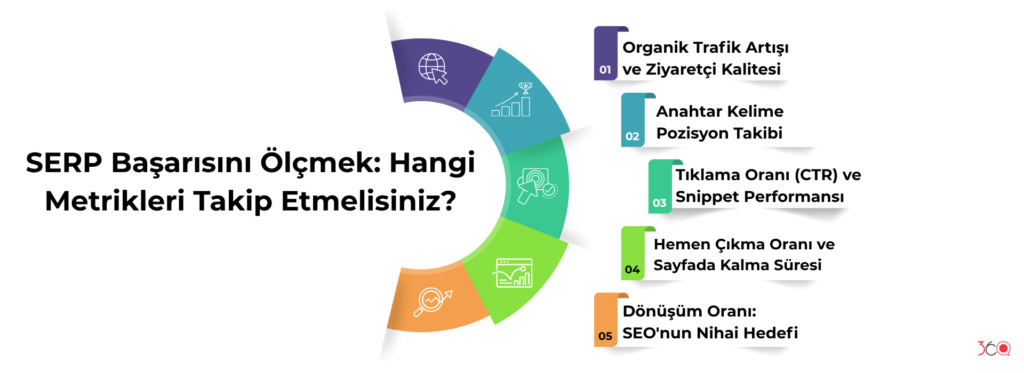 SERP Başarısını Ölçmek: Hangi Metrikleri Takip Etmelisiniz?