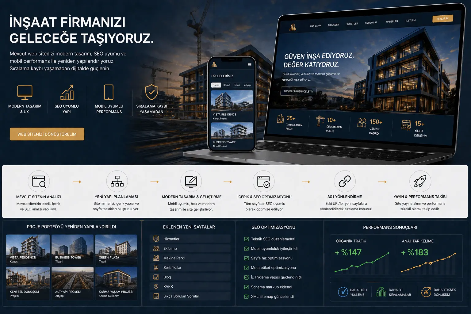 Dönüşüm Projelerine Özel Web Sitesi