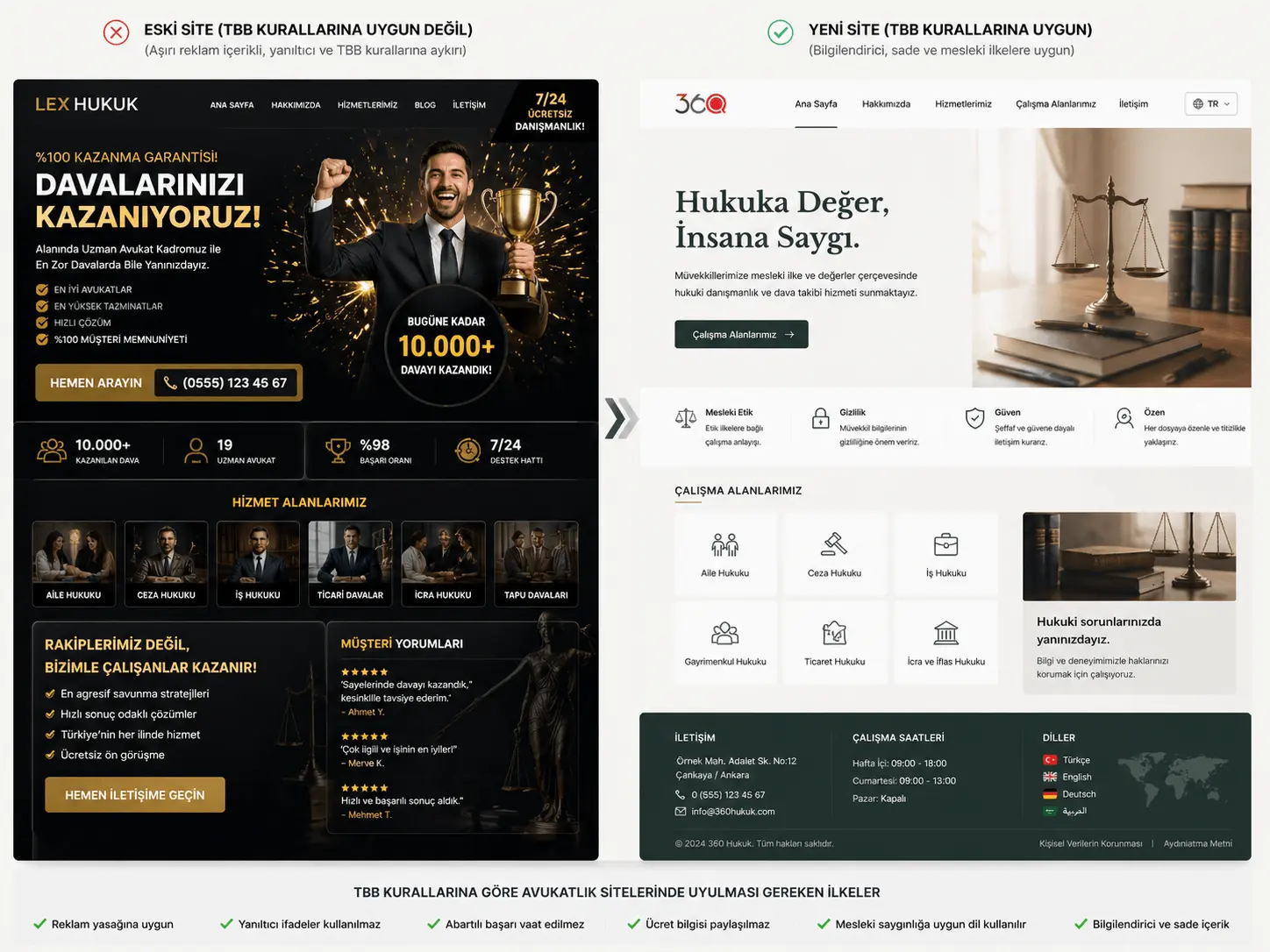 hukuk web sitesi güncelleme