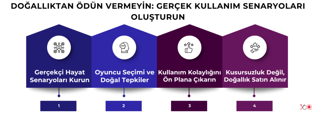 Ürün tanıtım filminde gerçek kullanım senaryoları oluşturma
