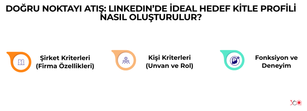 Doğru Noktayı Atış LinkedIn’de İdeal Hedef Kitle Profili Nasıl Oluşturulur