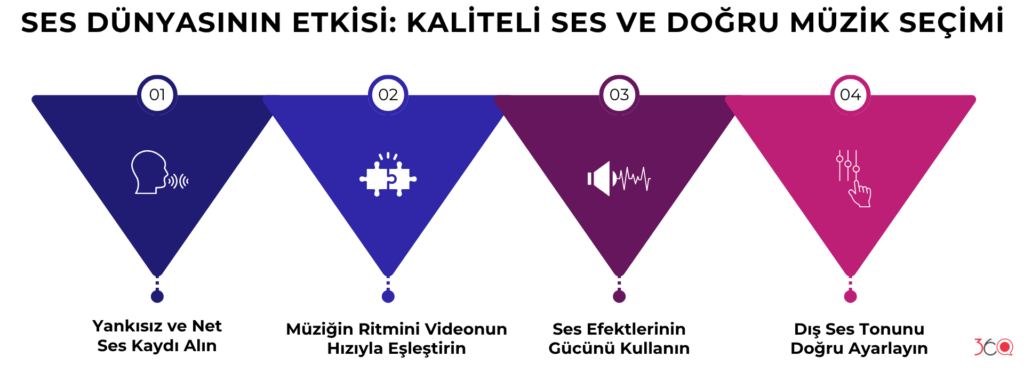 Ürün tanıtım filminde kaliteli ses kaydı ve müzik seçimi