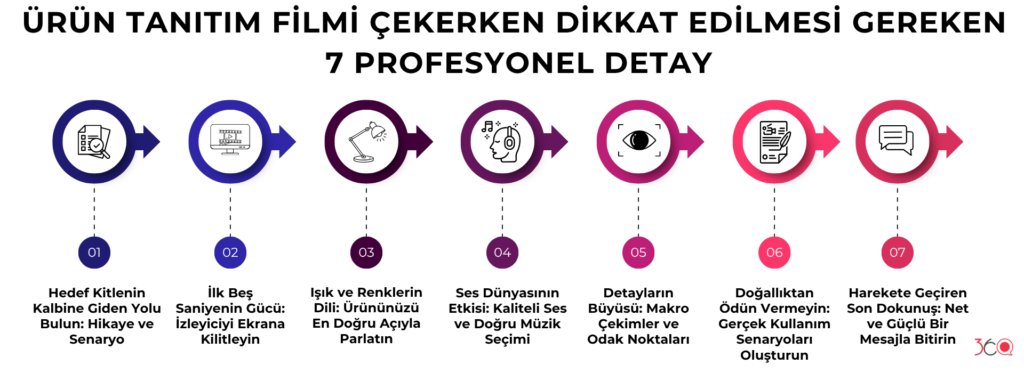 Ürün tanıtım filmi çekerken dikkat edilmesi gereken 7 profesyonel detay