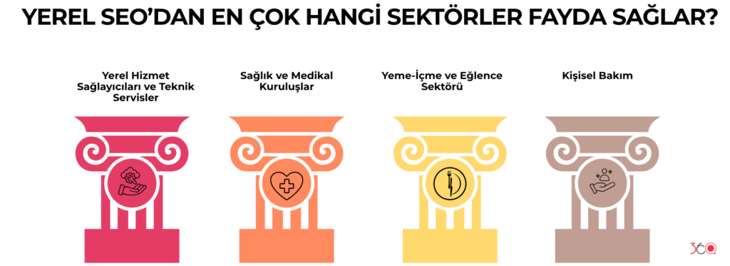 Yerel SEO (Local SEO) Nedir?