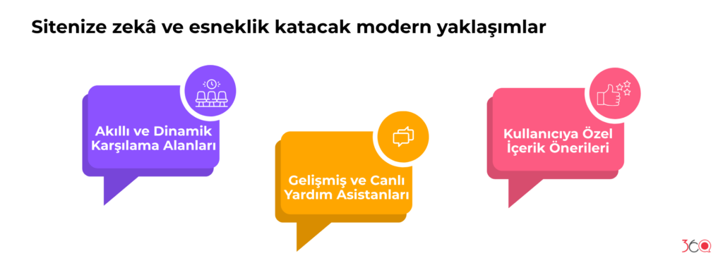 Yapay Zekâ Destekli Kişiselleştirilmiş Deneyimler