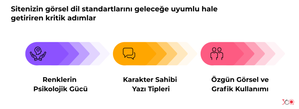 Kurumsal Kimliğin Görsel Dil Standartları