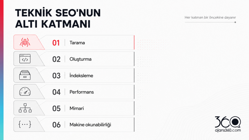 teknik SEO katmanları ve arama görünürlüğü