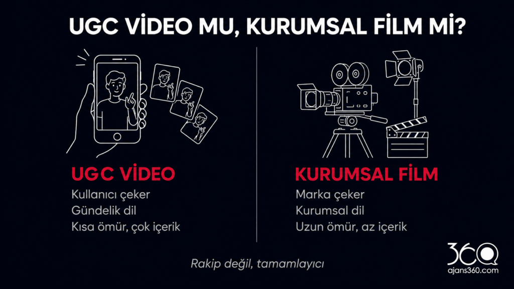UGC video ve kurumsal tanıtım filmi karşılaştırması