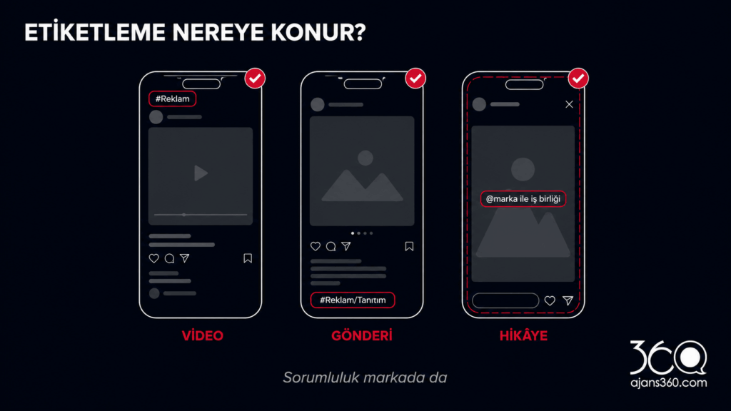 UGC video yasal etiketleme kuralları