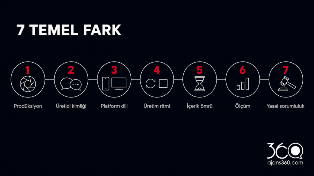 UGC video ve tanıtım filminin 7 temel farkı