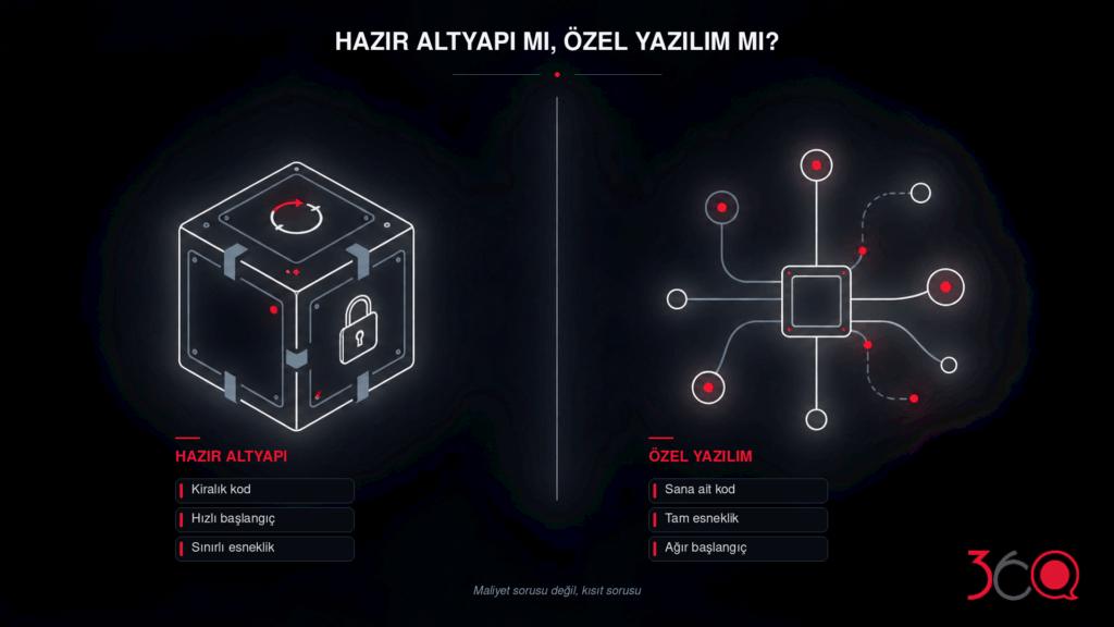 özel e-ticaret yazılımı