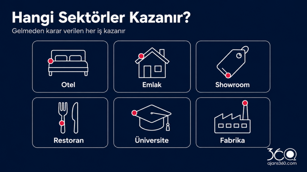 Sektörlere göre 360 sanal tur kullanımı: otel, emlak, showroom, restoran, üniversite ve fabrika tanıtımı