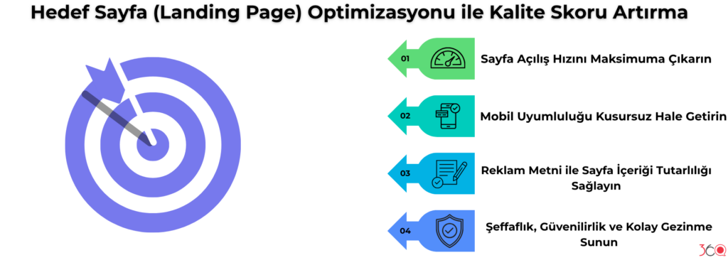 Hedef Sayfa (Landing Page) Optimizasyonu ile Kalite Skoru Artırma