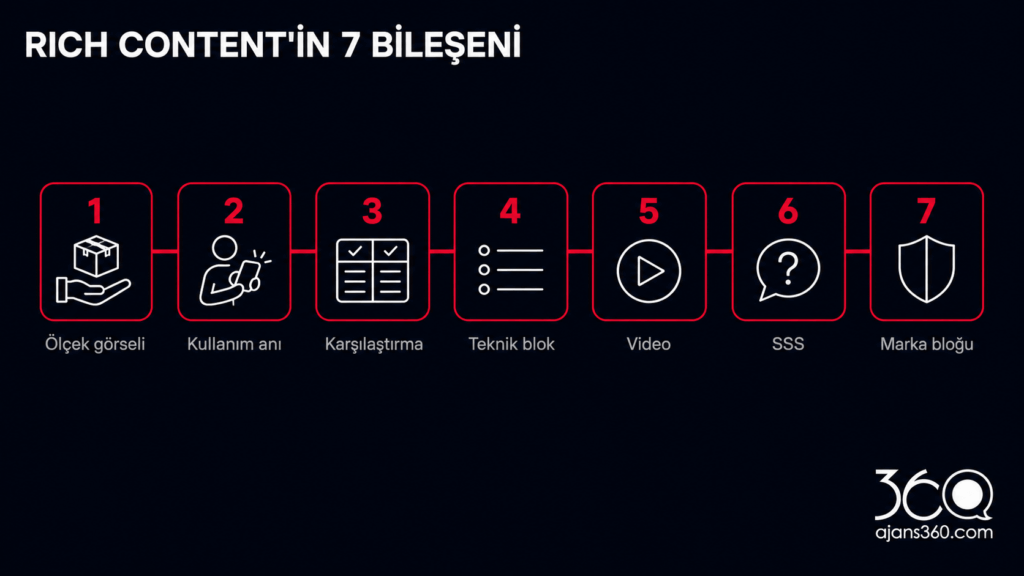 rich content ürün sayfası 7 bileşen